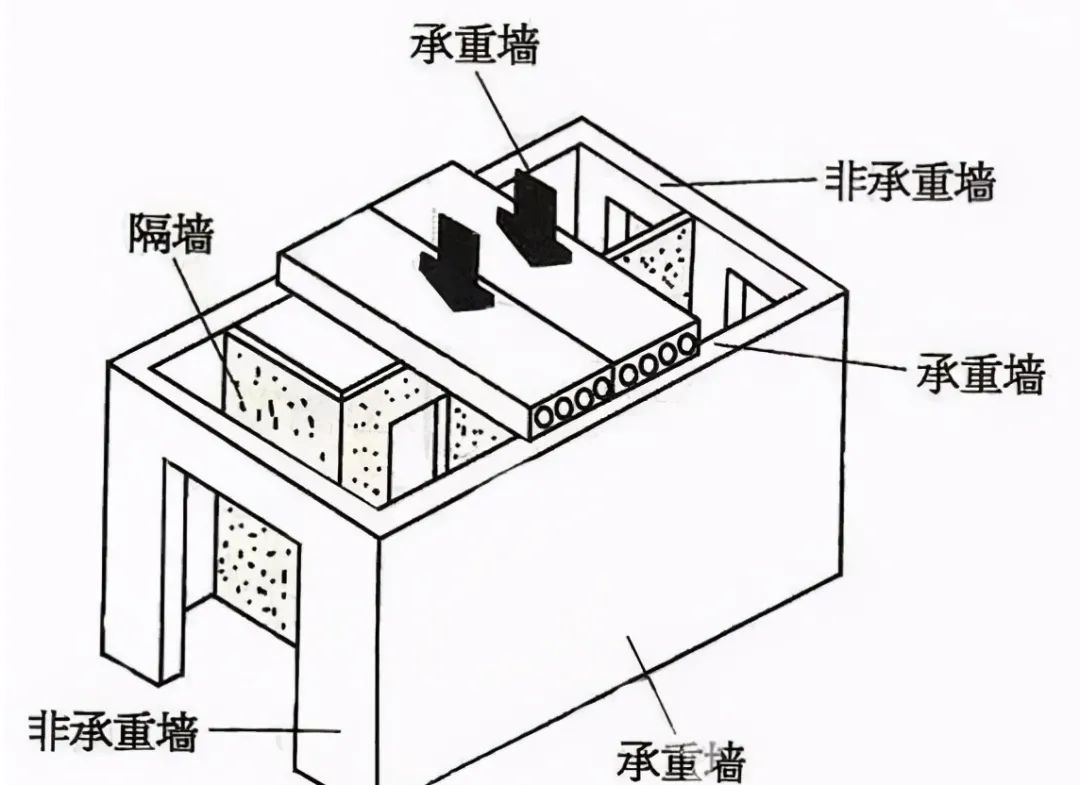 舊房改造可不止是換家具那么簡(jiǎn)單，要注意這6個(gè)安全隱患