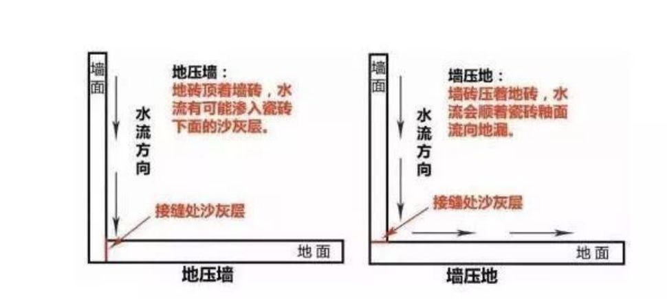 瓷磚先鋪墻還是先鋪地？90％的人搞錯！